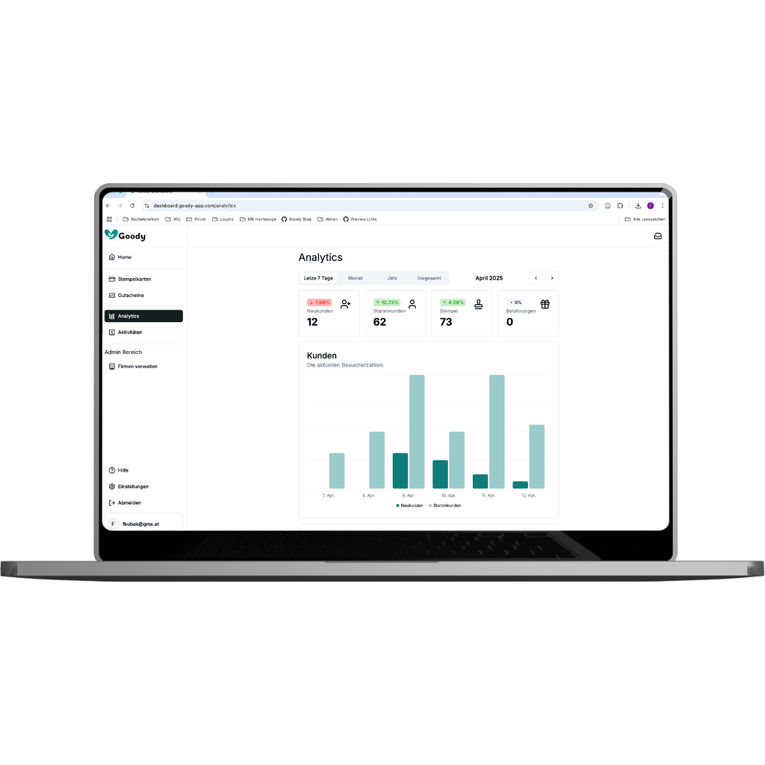 TODO: Bild von Dashboard